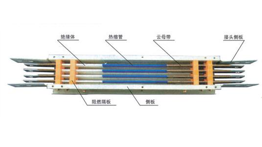 WWW 高压开关柜时的总线选择