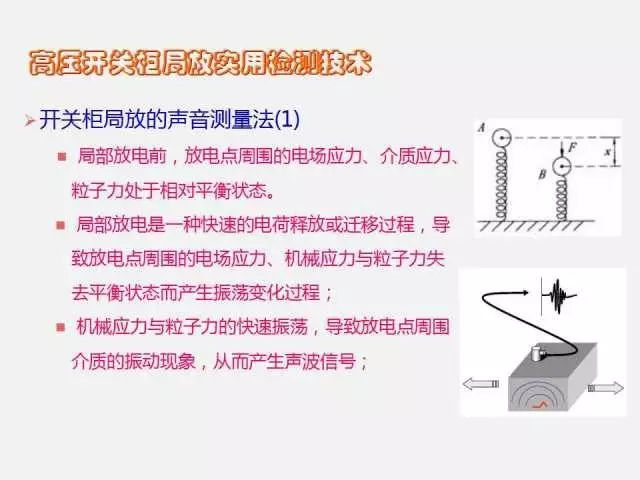 WWW 高电压开关柜局部放电检测技术(附案例)