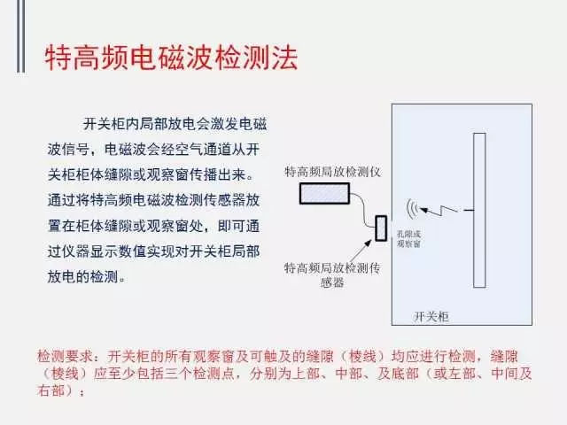 WWW 高电压开关柜局部放电检测技术(附案例)