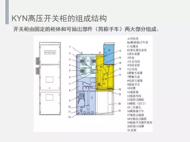 WWW 高电压开关柜局部放电检测技术(附案例)