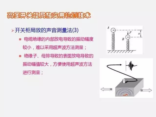 WWW 高电压开关柜局部放电检测技术(附案例)