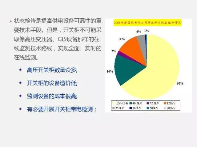 WWW 高电压开关柜局部放电检测技术(附案例)