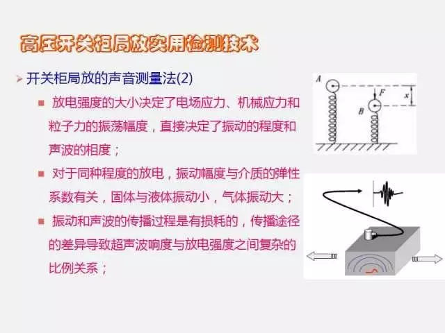 WWW 高电压开关柜局部放电检测技术(附案例)