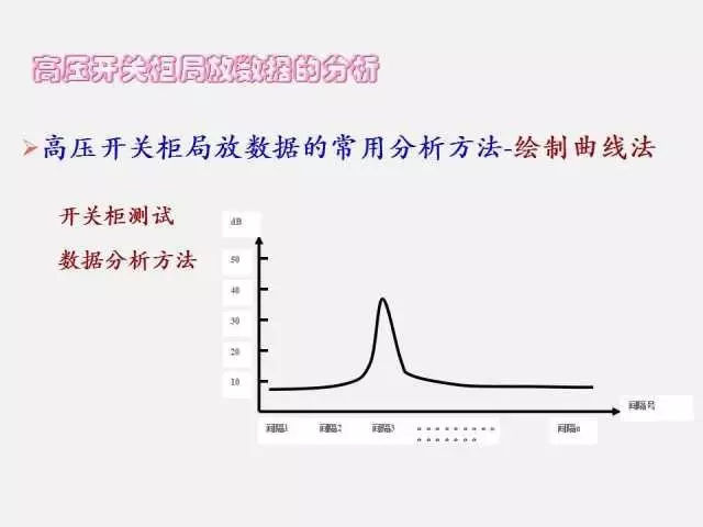 WWW 高电压开关柜局部放电检测技术(附案例)