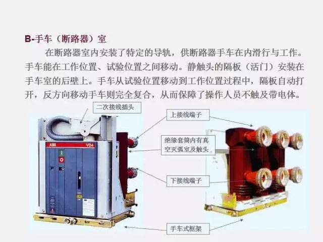 WWW 高电压开关柜局部放电检测技术(附案例)