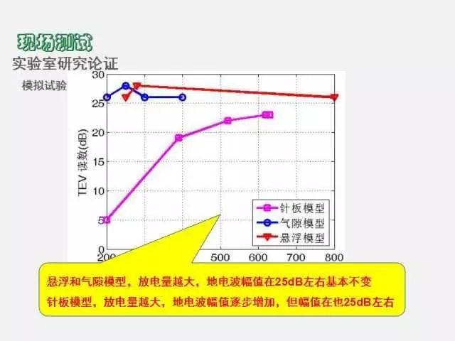 WWW 高电压开关柜局部放电检测技术(附案例)