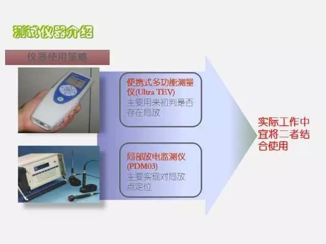 WWW 高电压开关柜局部放电检测技术(附案例)