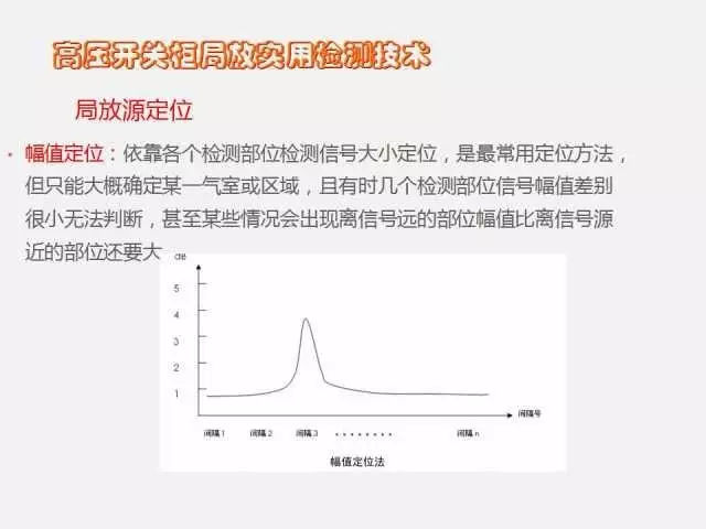 WWW 高电压开关柜局部放电检测技术(附案例)