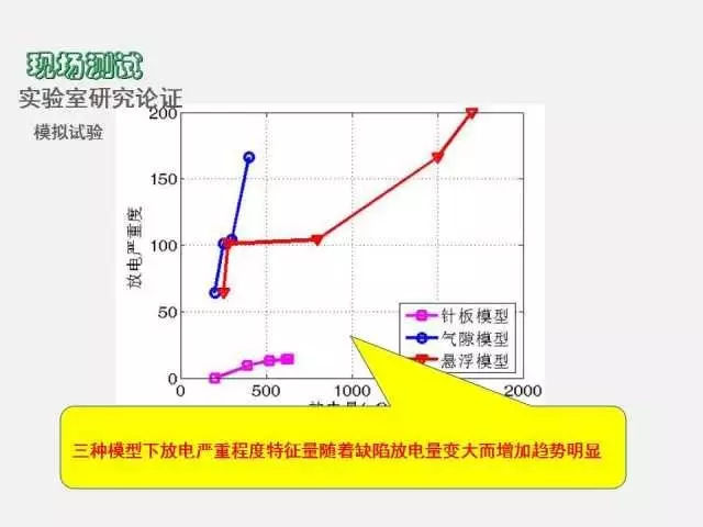 WWW 高电压开关柜局部放电检测技术(附案例)