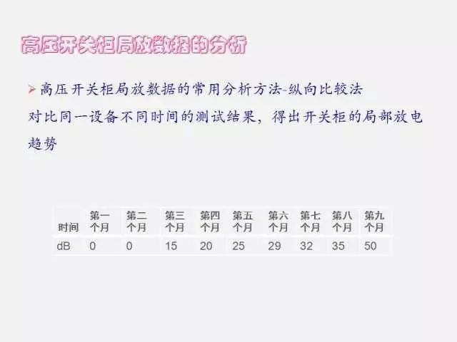 WWW 高电压开关柜局部放电检测技术(附案例)