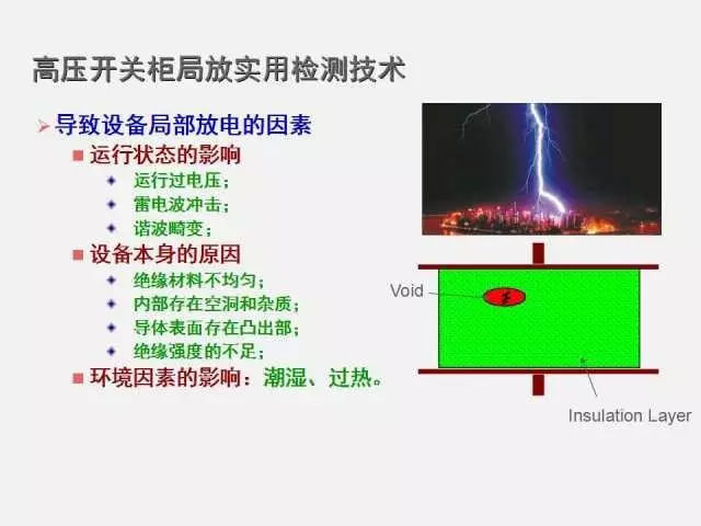 WWW 高电压开关柜局部放电检测技术(附案例)