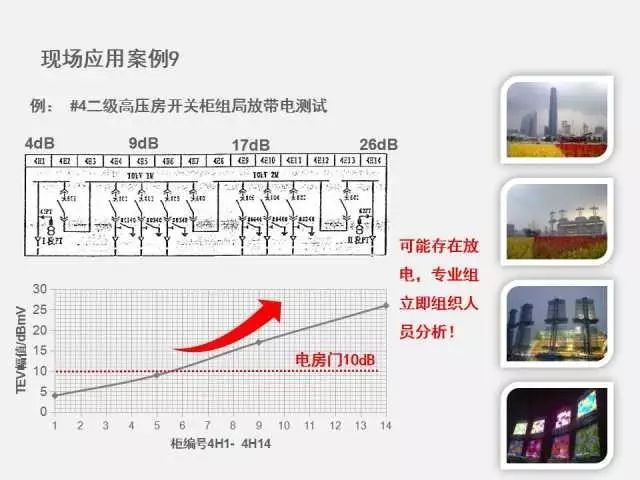WWW 高电压开关柜局部放电检测技术(附案例)