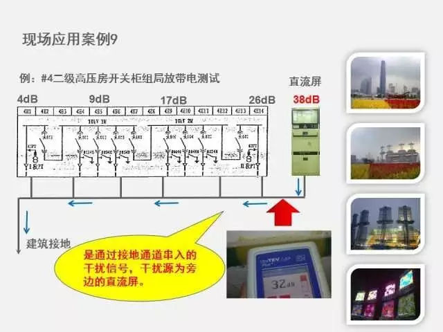 WWW 高电压开关柜局部放电检测技术(附案例)