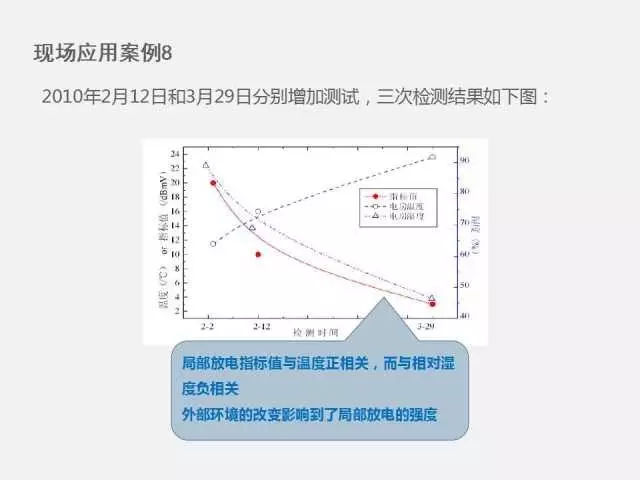 WWW 高电压开关柜局部放电检测技术(附案例)