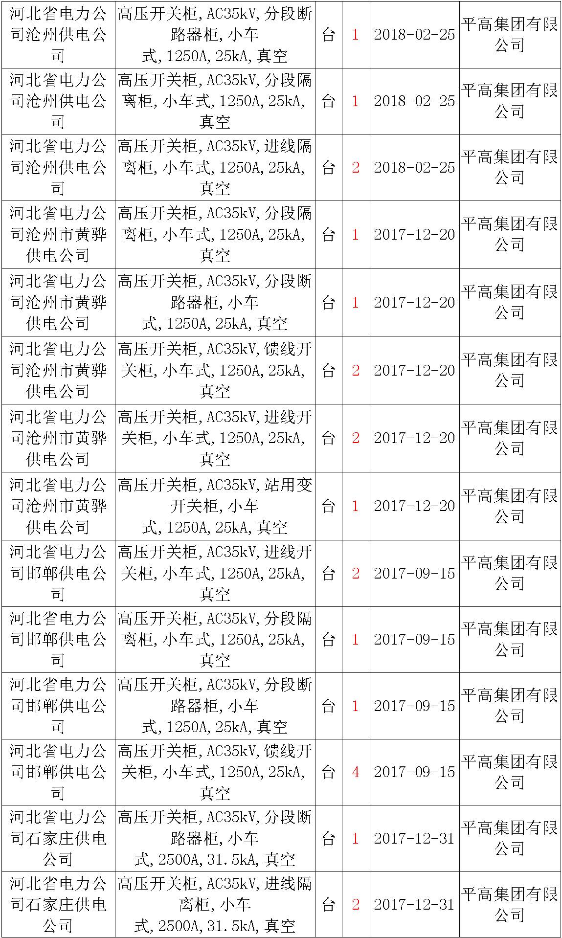 av在线视屏一区二区 17年来国家电网第二次35kV开关柜 10kV开关柜1输变电工程第四高压断路器误动原因及处理