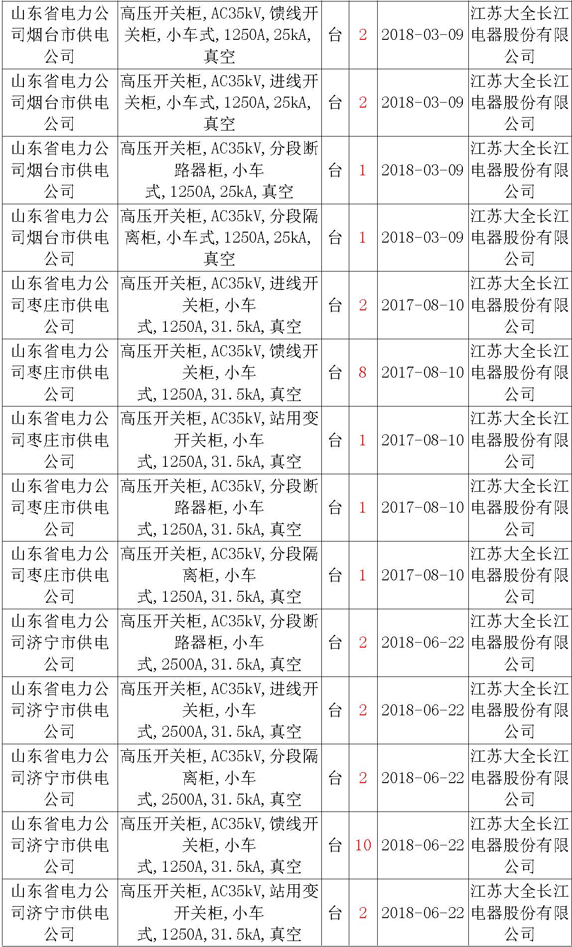 av在线视屏一区二区 17年来国家电网第二次35kV开关柜 10kV开关柜1输变电工程第四高压断路器误动原因及处理