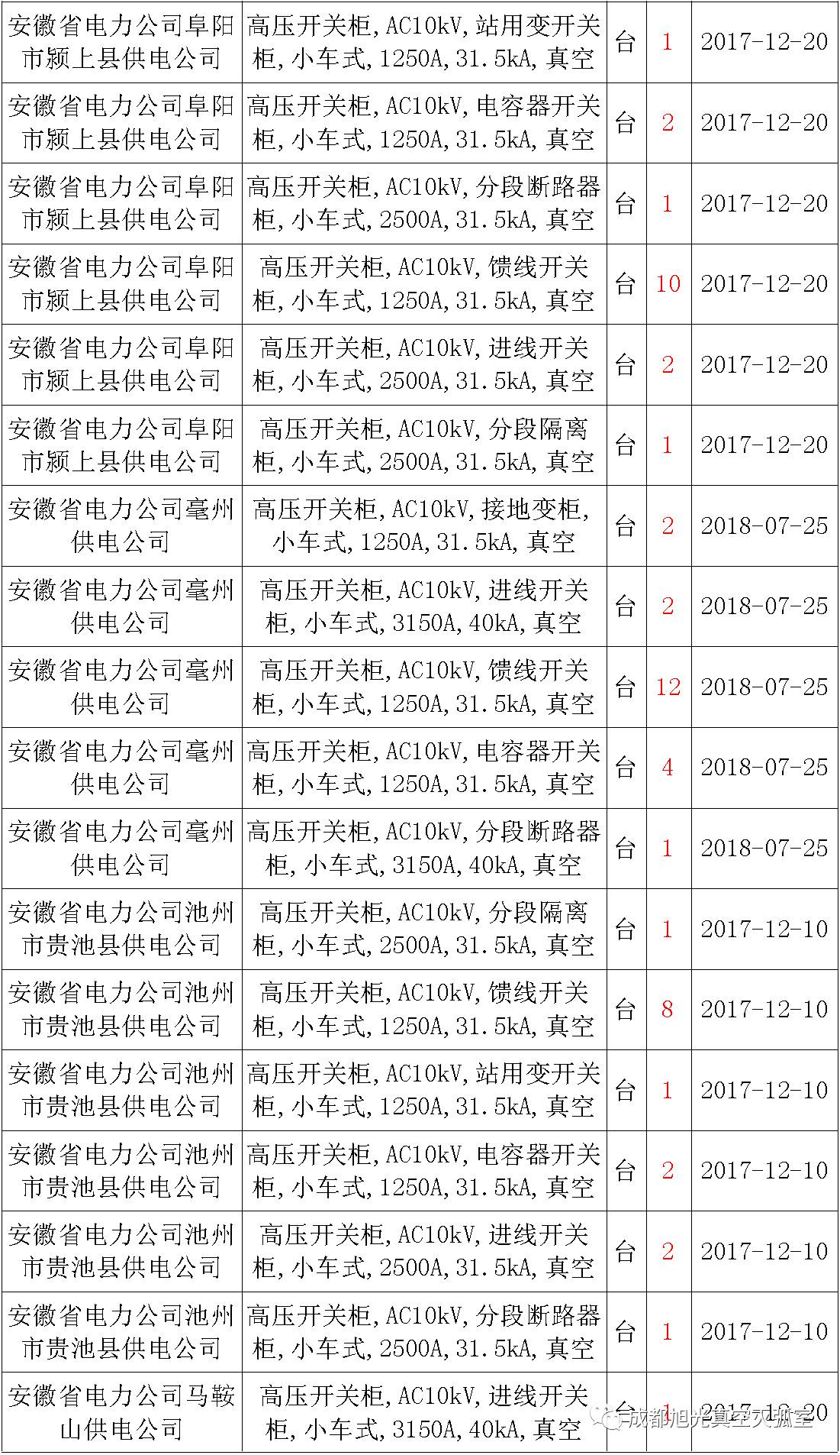 av在线视屏一区二区 17年来国家电网第二次35kV开关柜 10kV开关柜1输变电工程第四高压断路器误动原因及处理