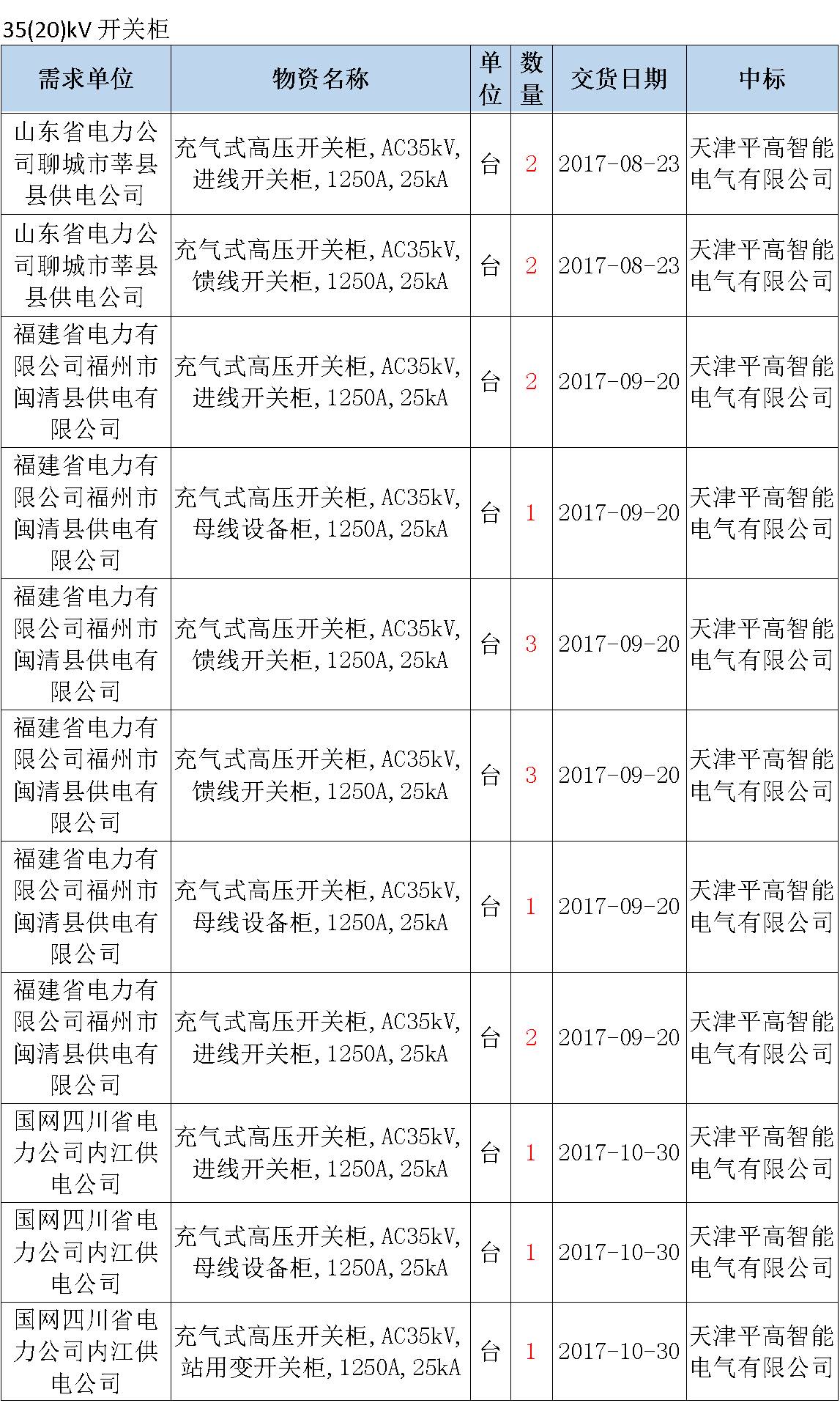 av在线视屏一区二区 17年来国家电网第二次35kV开关柜 10kV开关柜1输变电工程第四高压断路器误动原因及处理