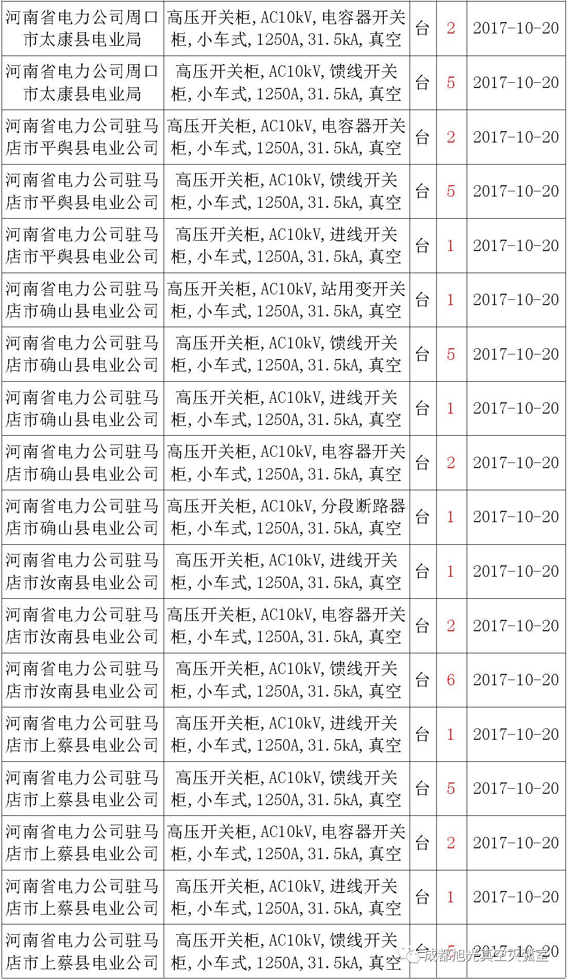 av在线视屏一区二区 17年来国家电网第二次35kV开关柜 10kV开关柜1输变电工程第四高压断路器误动原因及处理