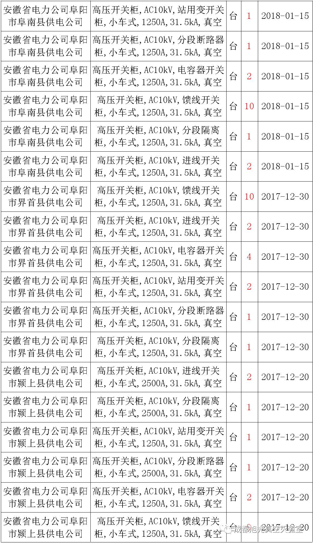 av在线视屏一区二区 17年来国家电网第二次35kV开关柜 10kV开关柜1输变电工程第四高压断路器误动原因及处理