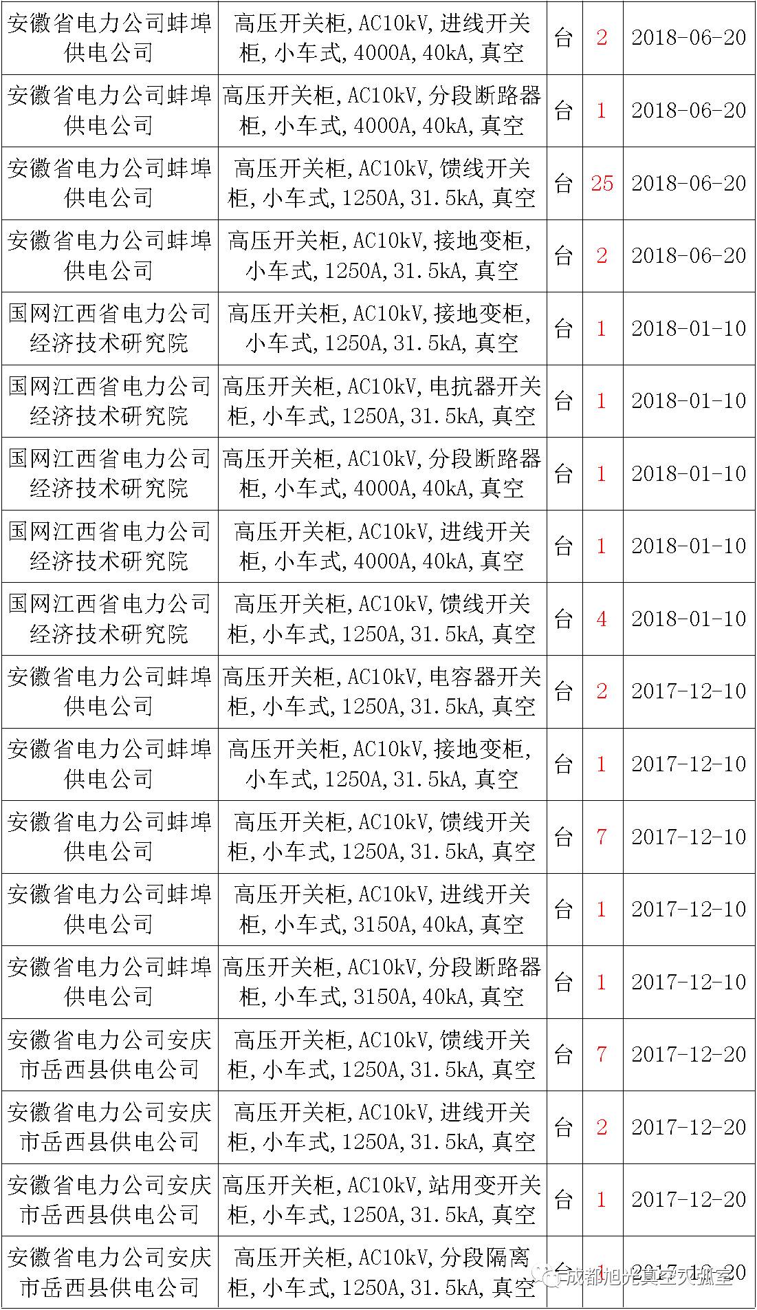 av在线视屏一区二区 17年来国家电网第二次35kV开关柜 10kV开关柜1输变电工程第四高压断路器误动原因及处理