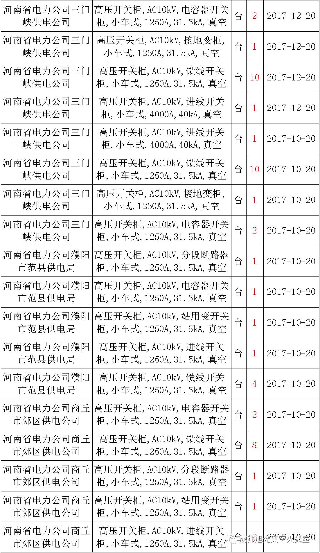 av在线视屏一区二区 17年来国家电网第二次35kV开关柜 10kV开关柜1输变电工程第四高压断路器误动原因及处理