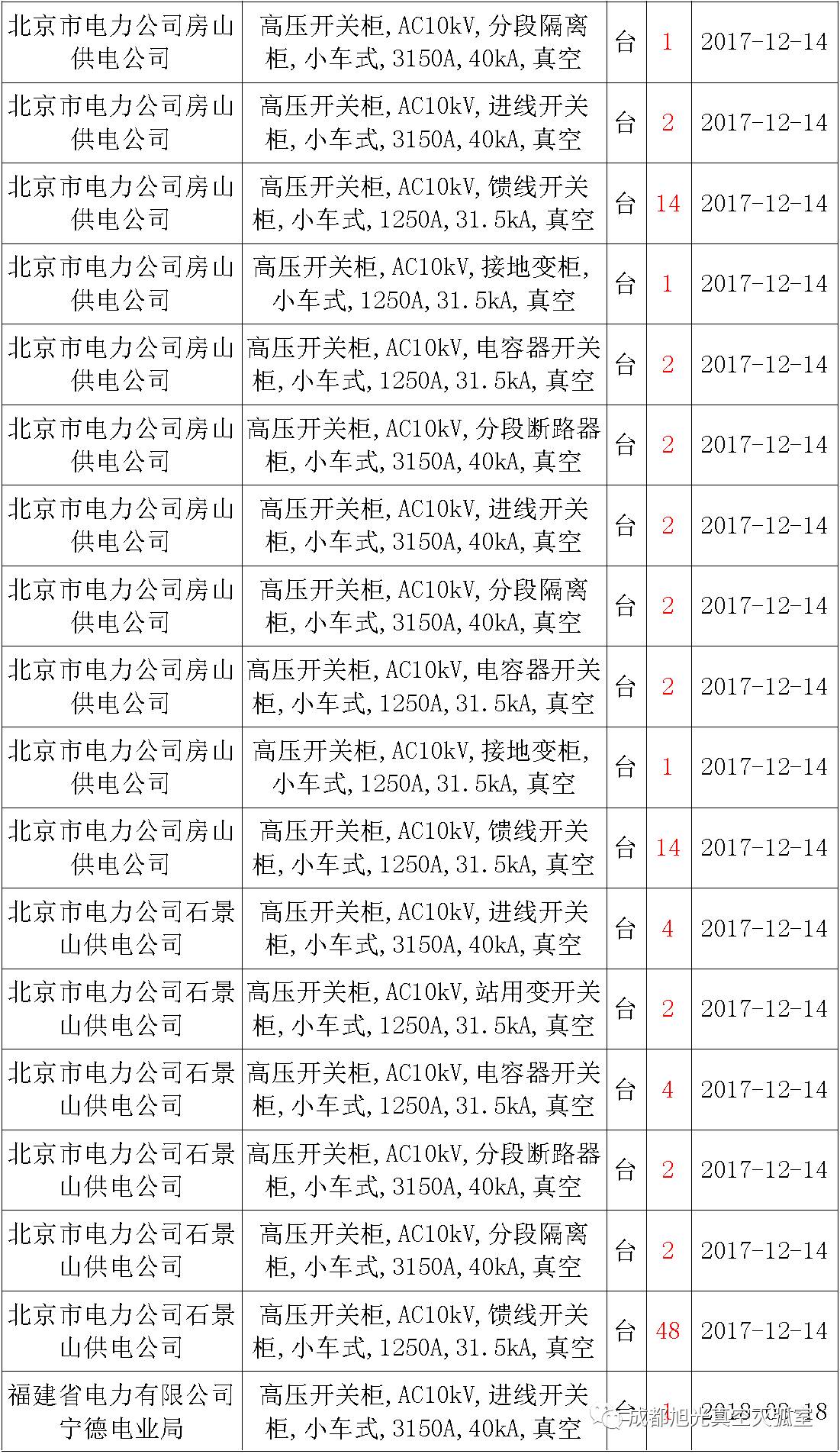 av在线视屏一区二区 17年来国家电网第二次35kV开关柜 10kV开关柜1输变电工程第四高压断路器误动原因及处理