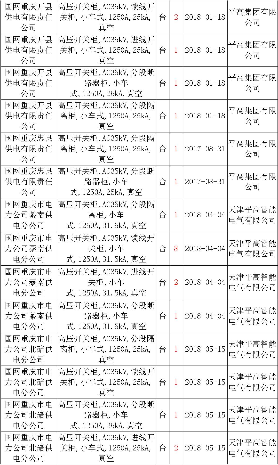 av在线视屏一区二区 17年来国家电网第二次35kV开关柜 10kV开关柜1输变电工程第四高压断路器误动原因及处理