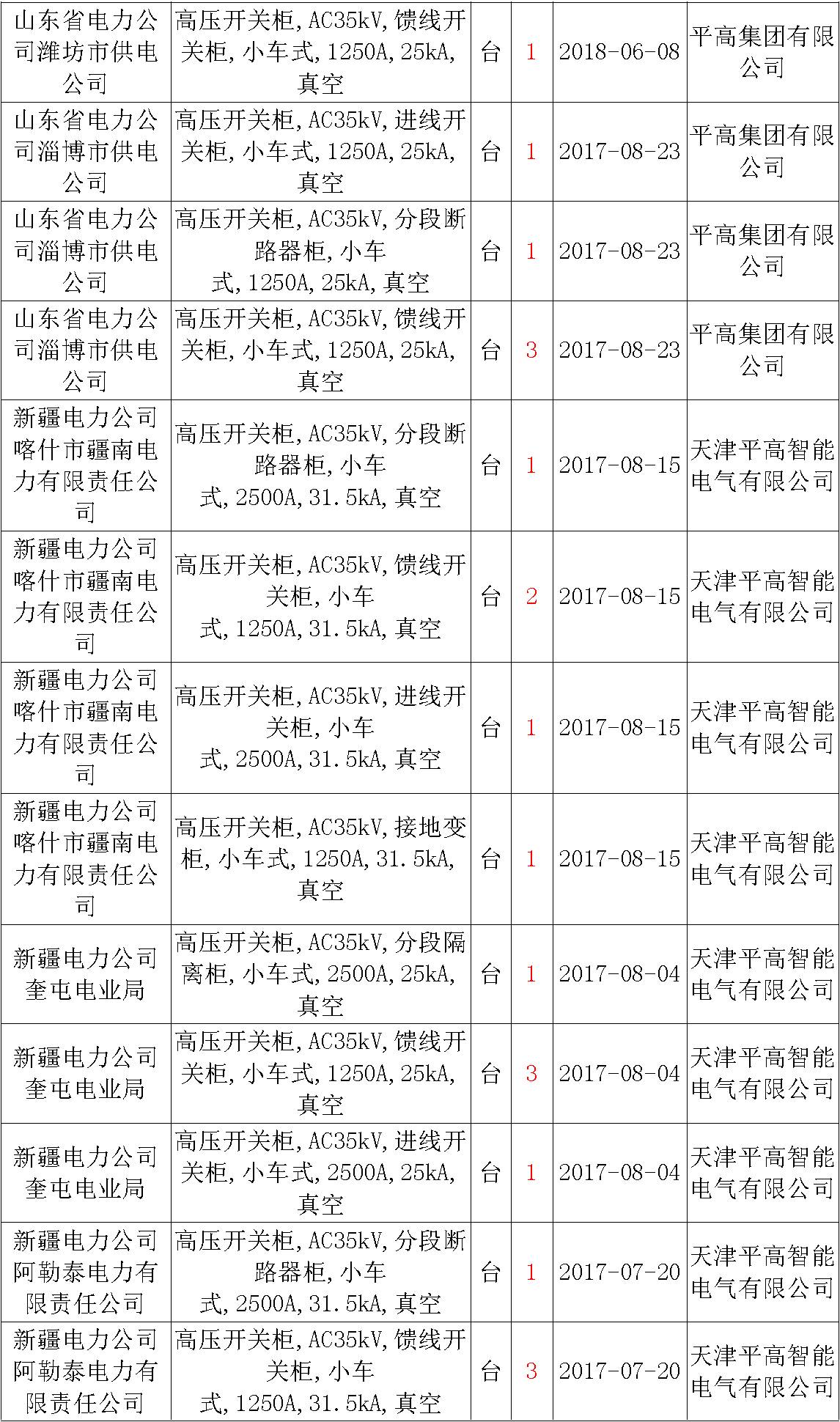 av在线视屏一区二区 17年来国家电网第二次35kV开关柜 10kV开关柜1输变电工程第四高压断路器误动原因及处理