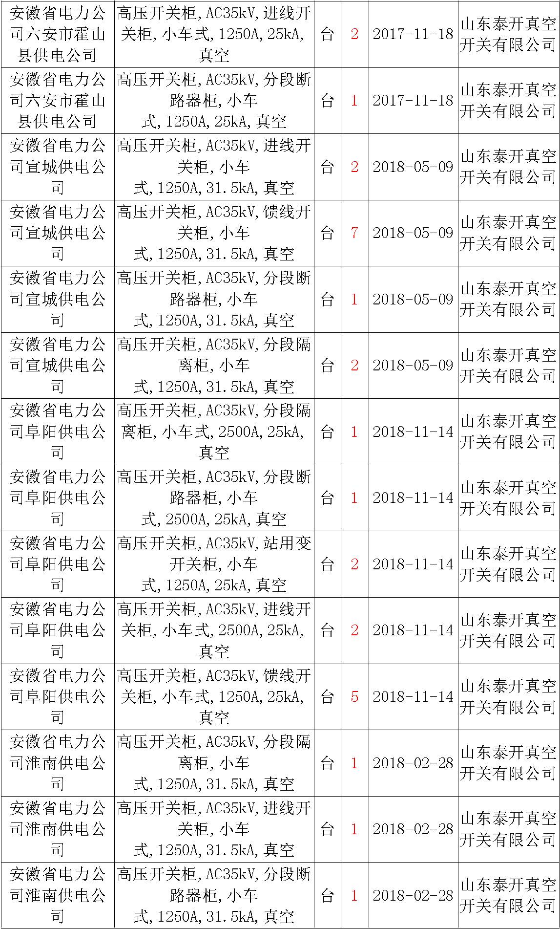av在线视屏一区二区 17年来国家电网第二次35kV开关柜 10kV开关柜1输变电工程第四高压断路器误动原因及处理