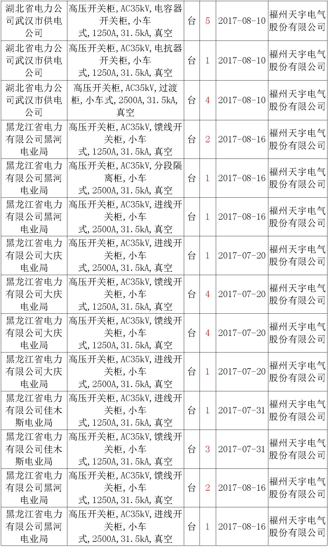 av在线视屏一区二区 17年来国家电网第二次35kV开关柜 10kV开关柜1输变电工程第四高压断路器误动原因及处理