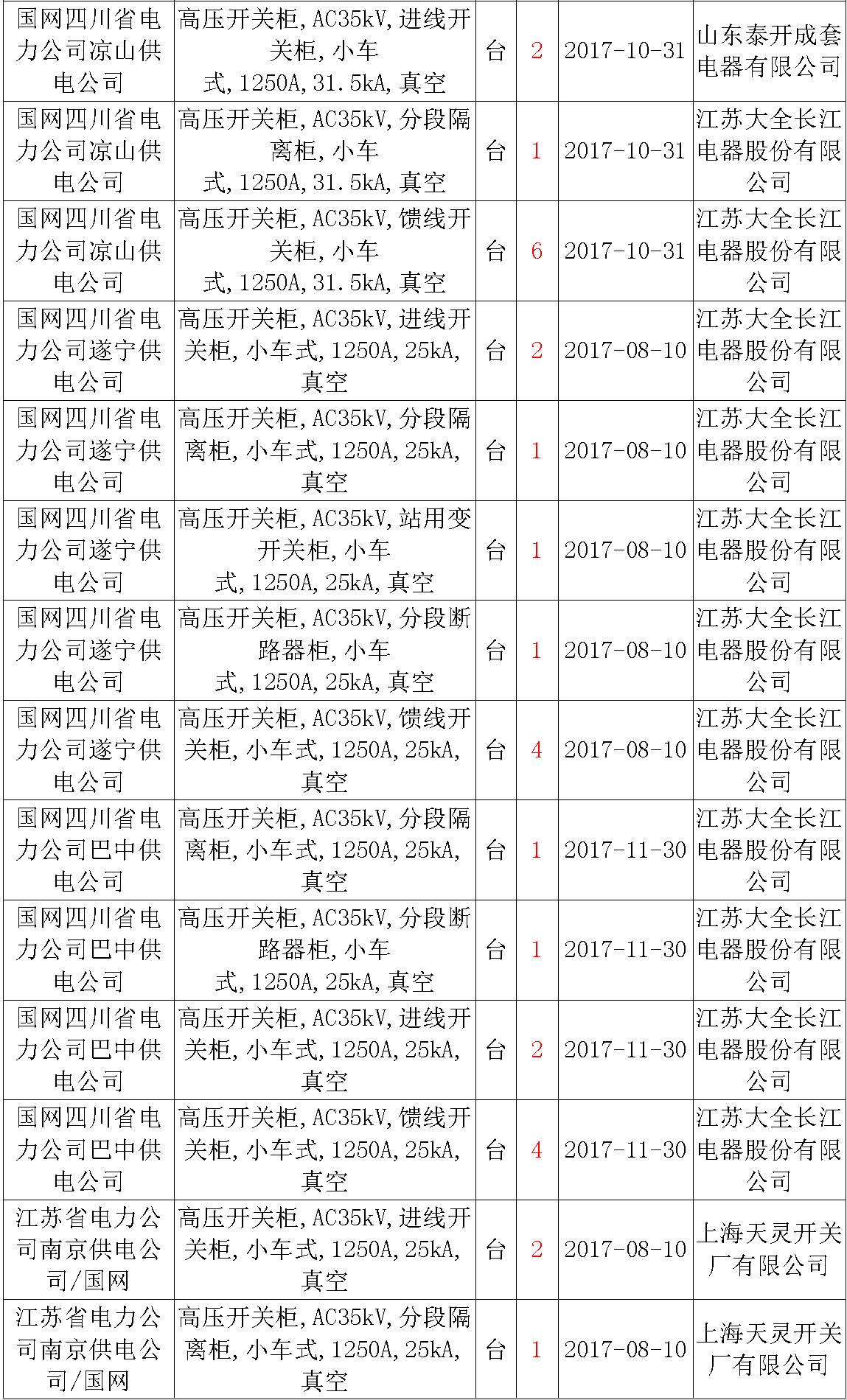 av在线视屏一区二区 17年来国家电网第二次35kV开关柜 10kV开关柜1输变电工程第四高压断路器误动原因及处理