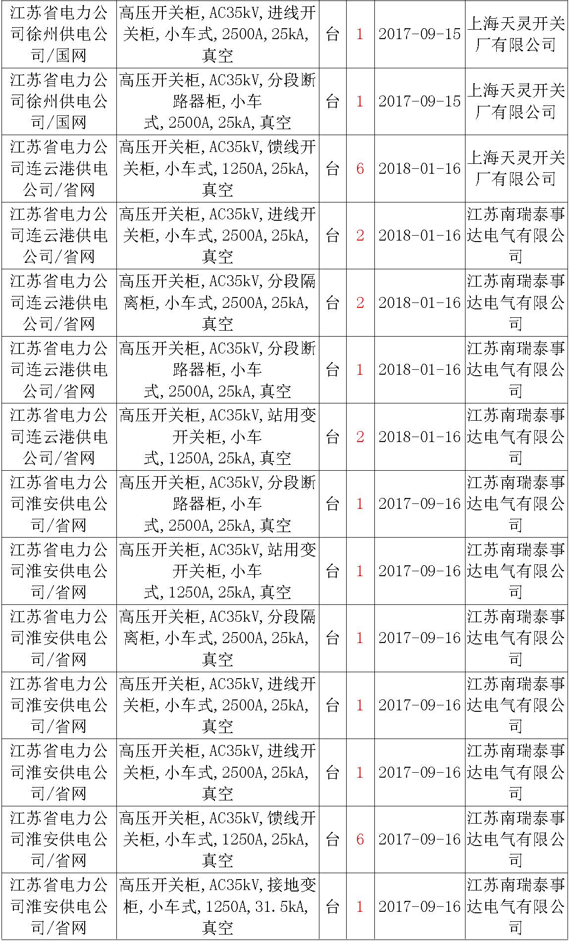 av在线视屏一区二区 17年来国家电网第二次35kV开关柜 10kV开关柜1输变电工程第四高压断路器误动原因及处理