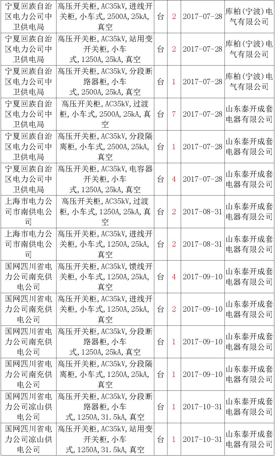 av在线视屏一区二区 17年来国家电网第二次35kV开关柜 10kV开关柜1输变电工程第四高压断路器误动原因及处理
