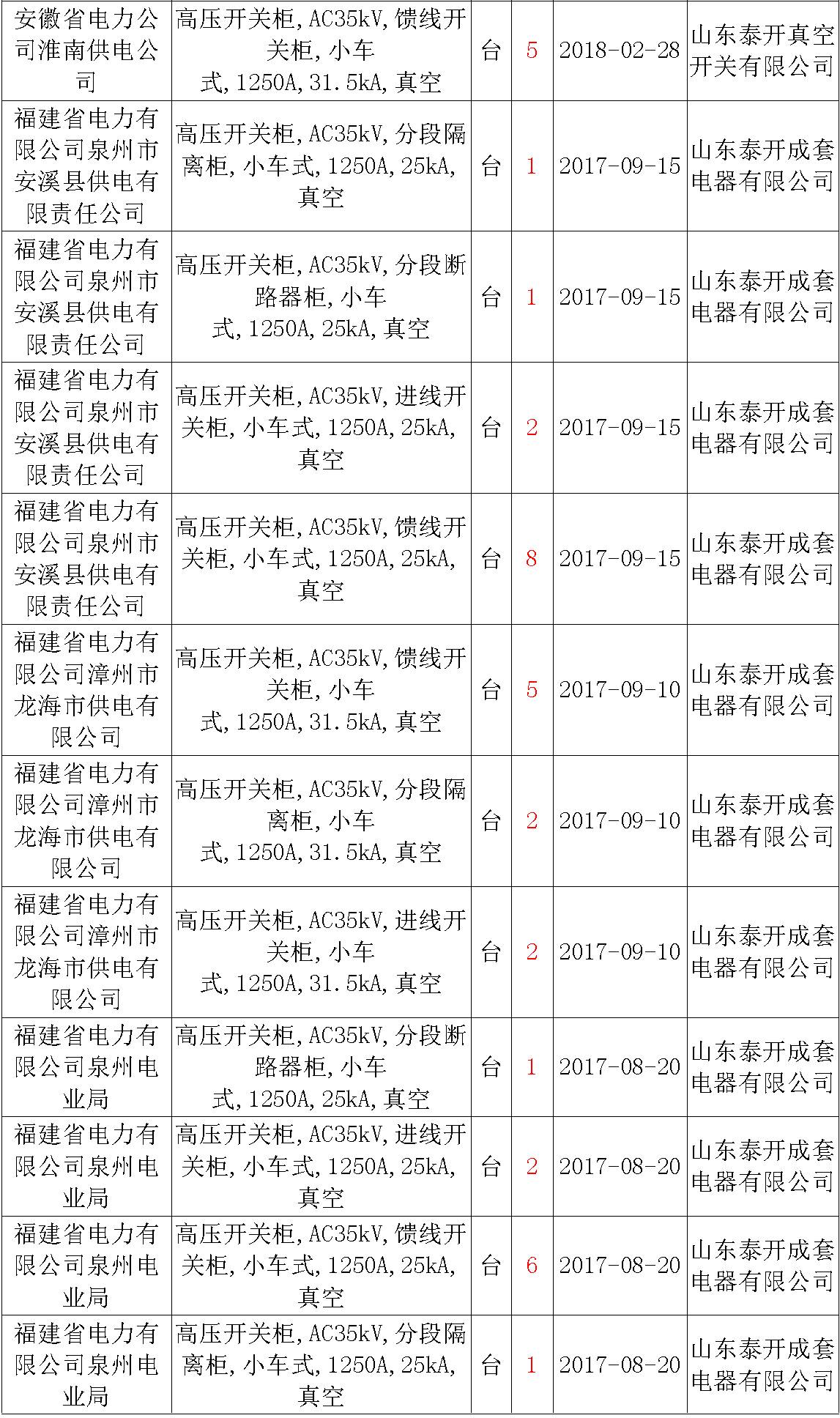 av在线视屏一区二区 17年来国家电网第二次35kV开关柜 10kV开关柜1输变电工程第四高压断路器误动原因及处理