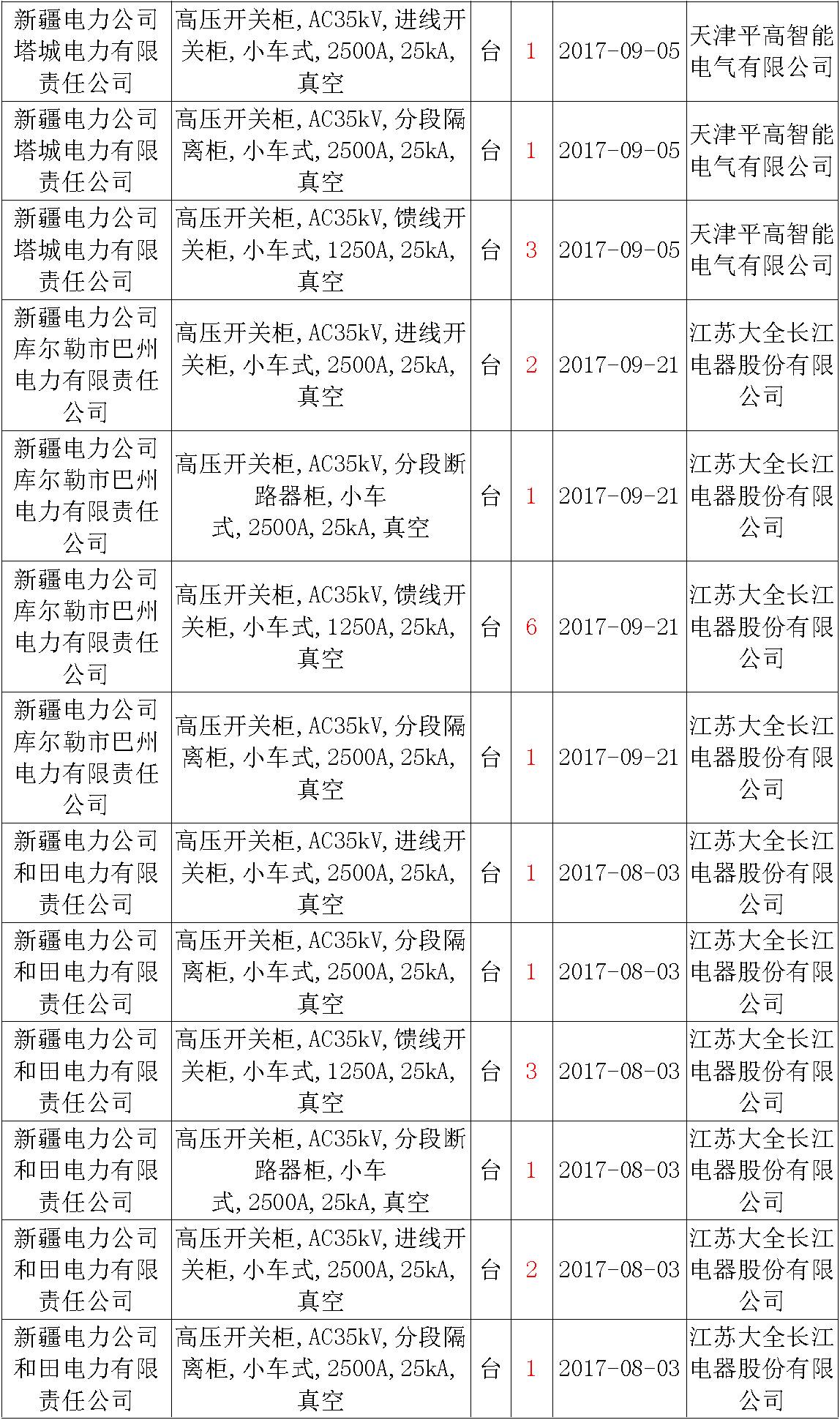 av在线视屏一区二区 17年来国家电网第二次35kV开关柜 10kV开关柜1输变电工程第四高压断路器误动原因及处理
