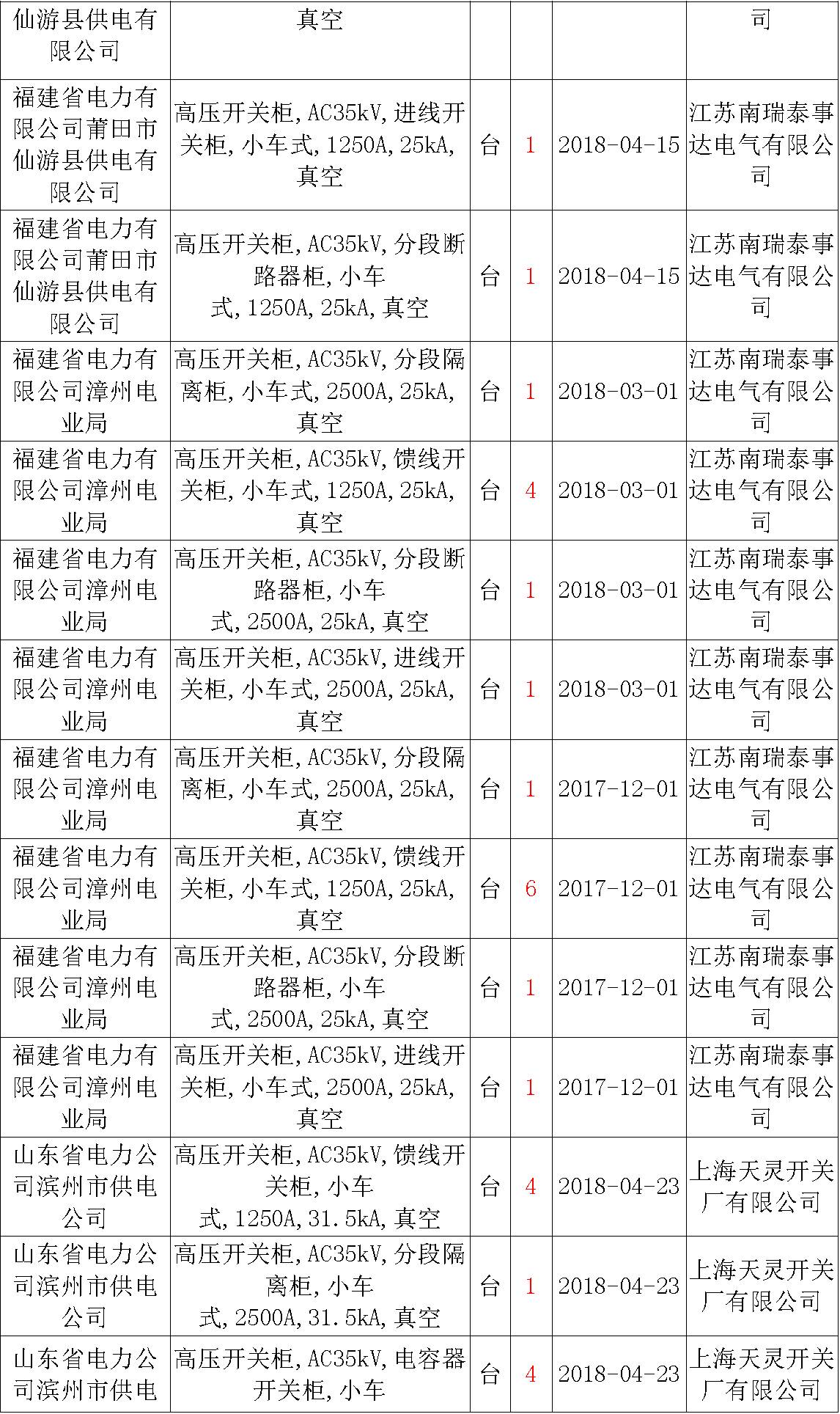 av在线视屏一区二区 17年来国家电网第二次35kV开关柜 10kV开关柜1输变电工程第四高压断路器误动原因及处理