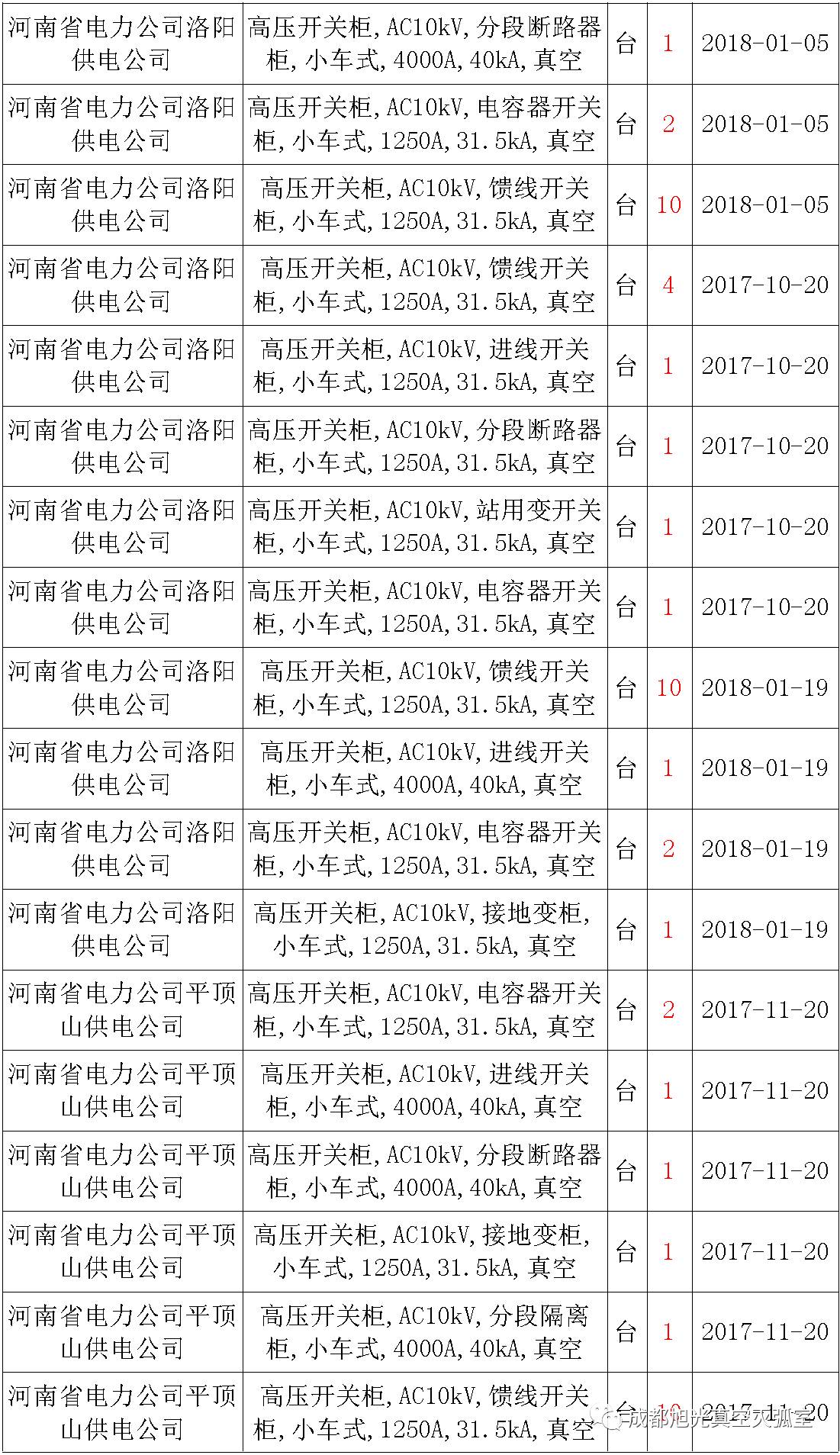 av在线视屏一区二区 17年来国家电网第二次35kV开关柜 10kV开关柜1输变电工程第四高压断路器误动原因及处理