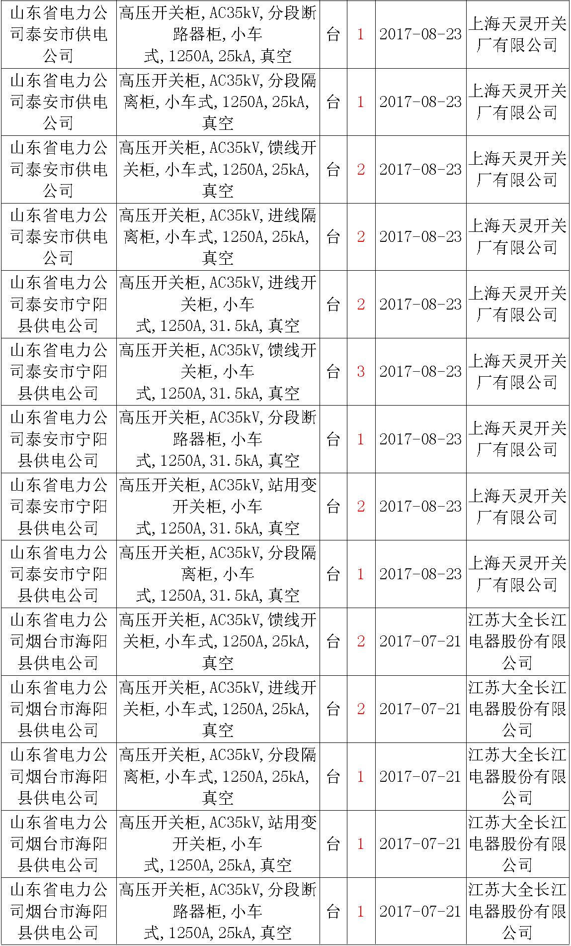 av在线视屏一区二区 17年来国家电网第二次35kV开关柜 10kV开关柜1输变电工程第四高压断路器误动原因及处理