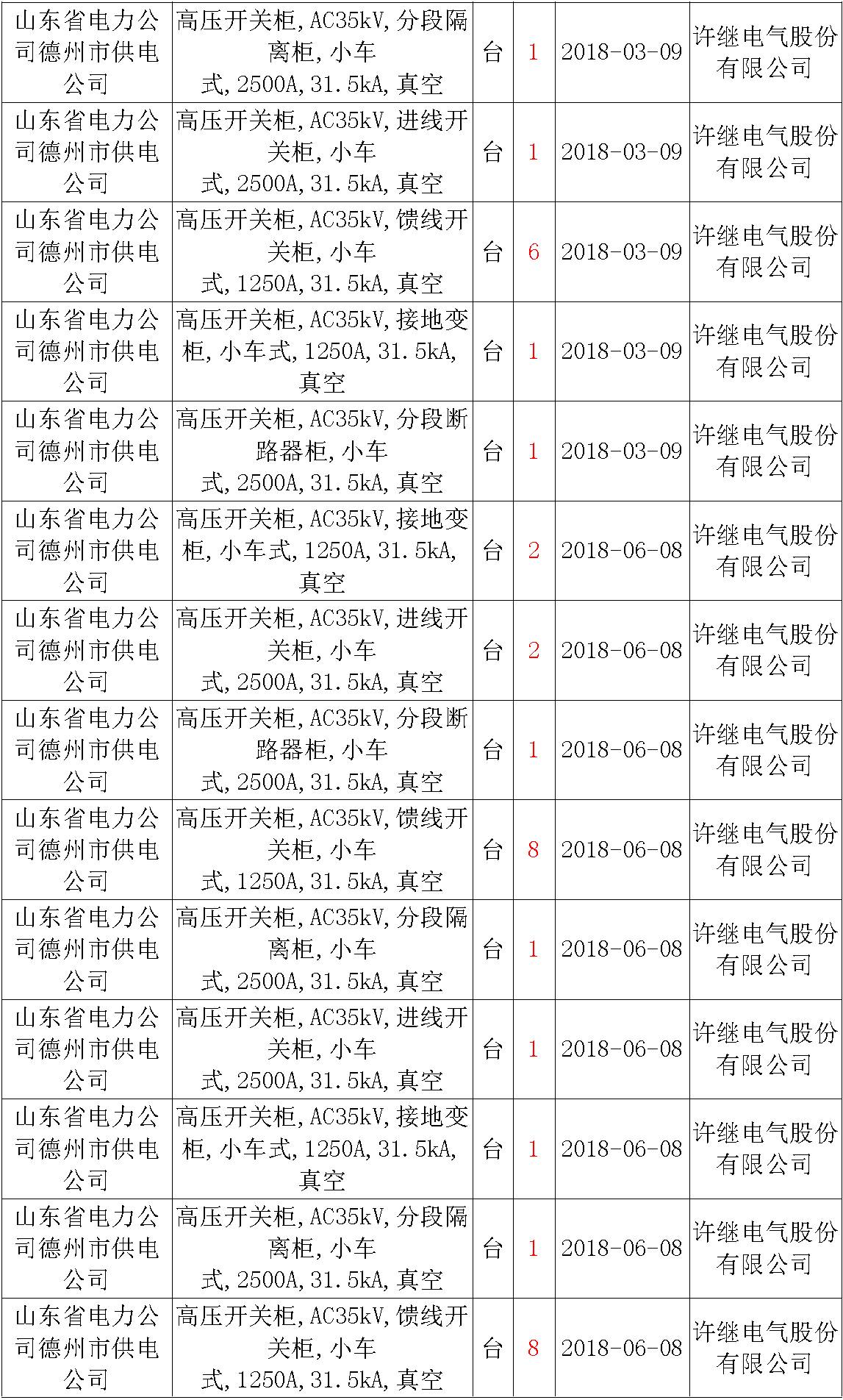 av在线视屏一区二区 17年来国家电网第二次35kV开关柜 10kV开关柜1输变电工程第四高压断路器误动原因及处理