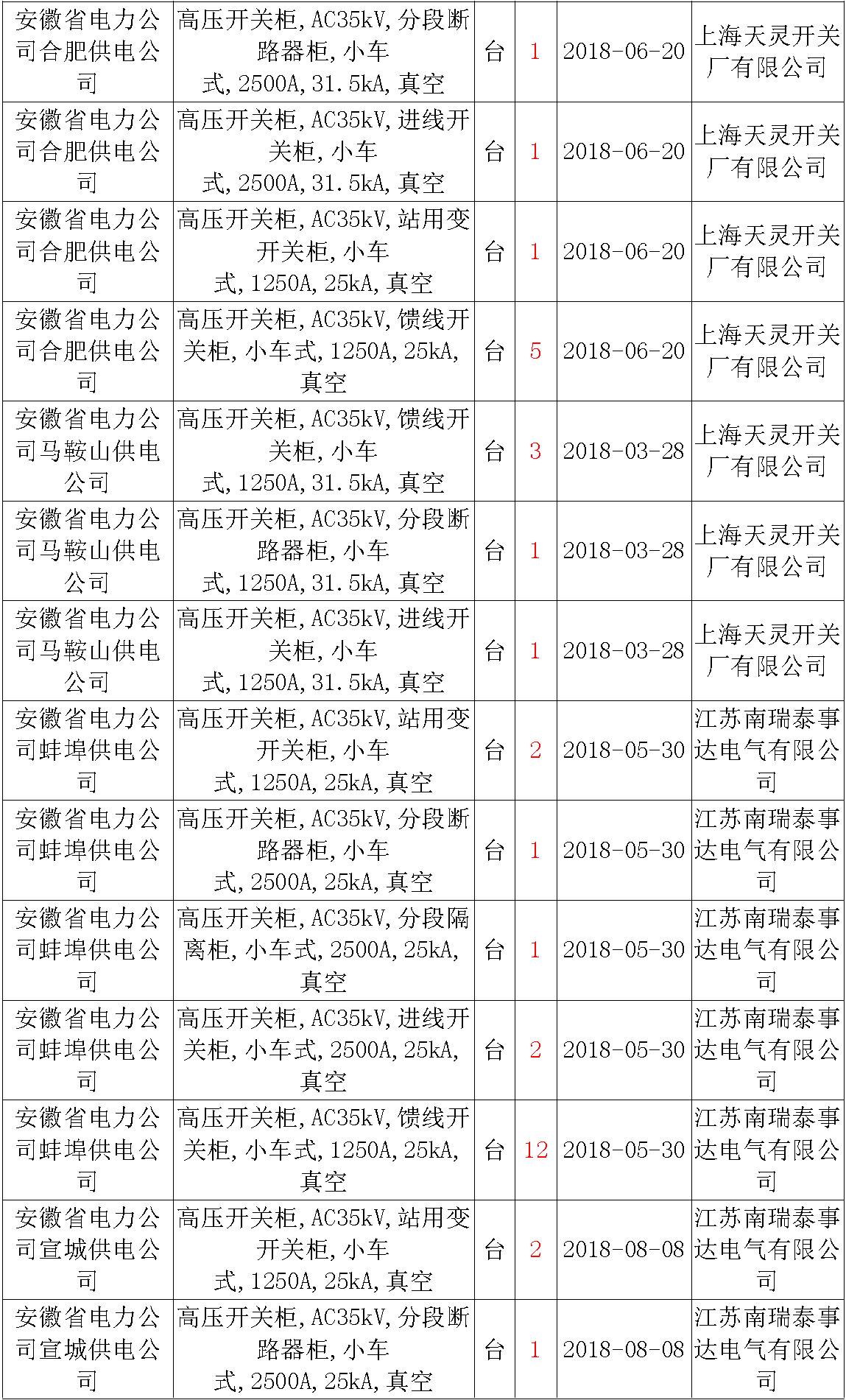 av在线视屏一区二区 17年来国家电网第二次35kV开关柜 10kV开关柜1输变电工程第四高压断路器误动原因及处理