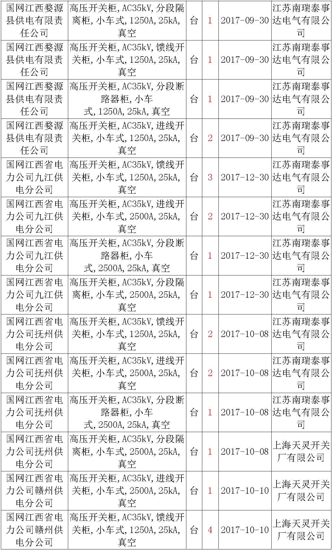 av在线视屏一区二区 17年来国家电网第二次35kV开关柜 10kV开关柜1输变电工程第四高压断路器误动原因及处理