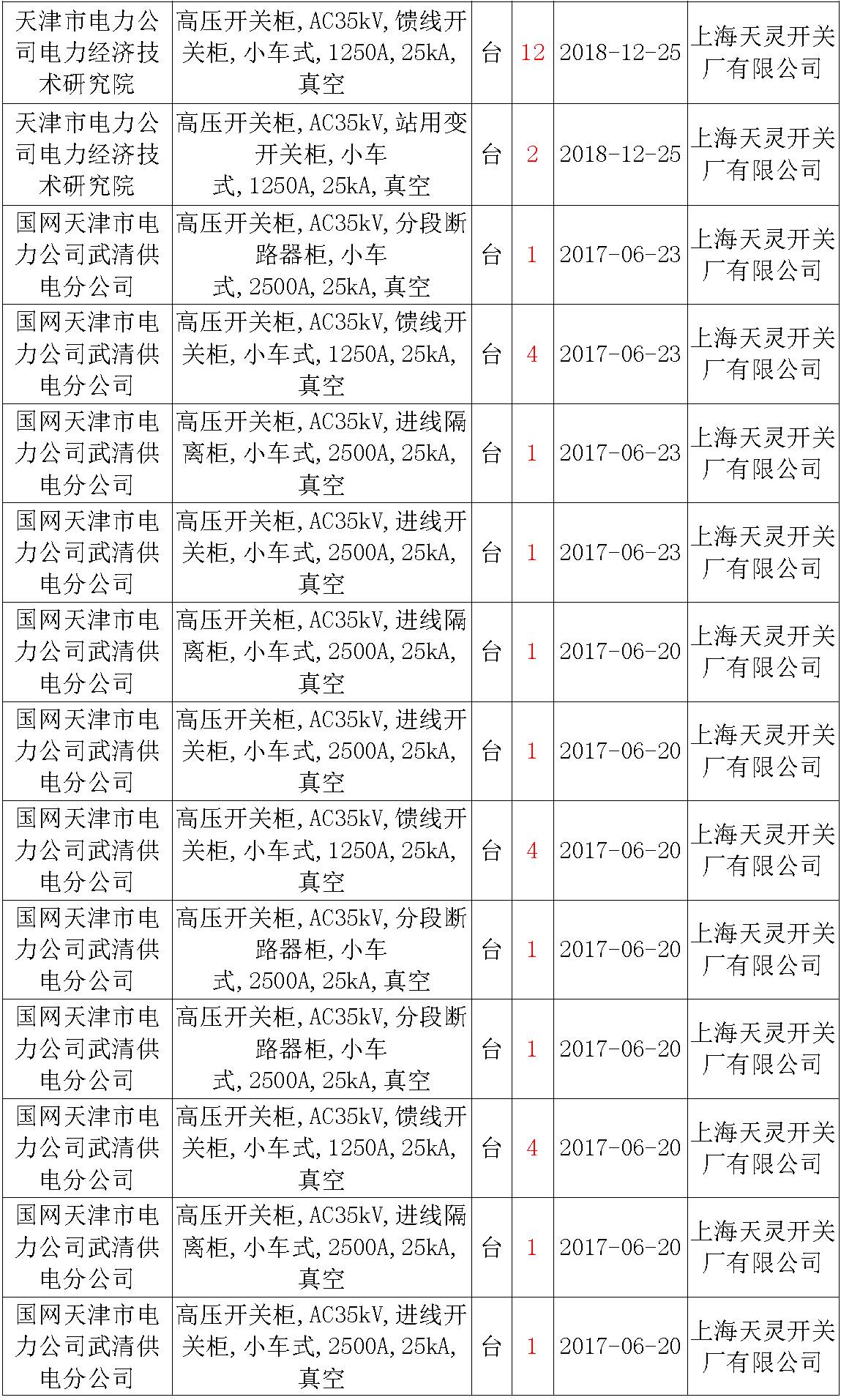av在线视屏一区二区 17年来国家电网第二次35kV开关柜 10kV开关柜1输变电工程第四高压断路器误动原因及处理