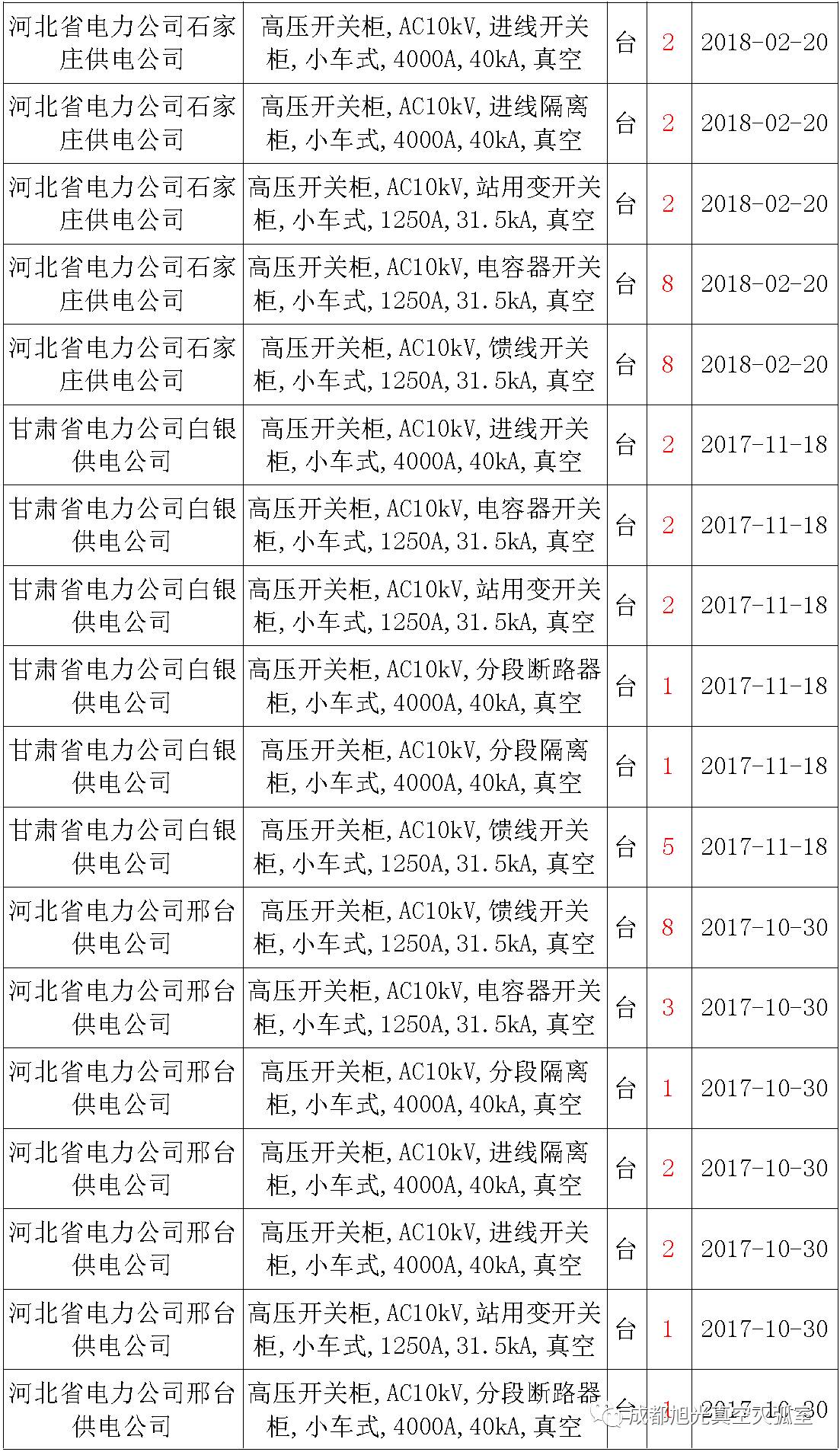 av在线视屏一区二区 17年来国家电网第二次35kV开关柜 10kV开关柜1输变电工程第四高压断路器误动原因及处理
