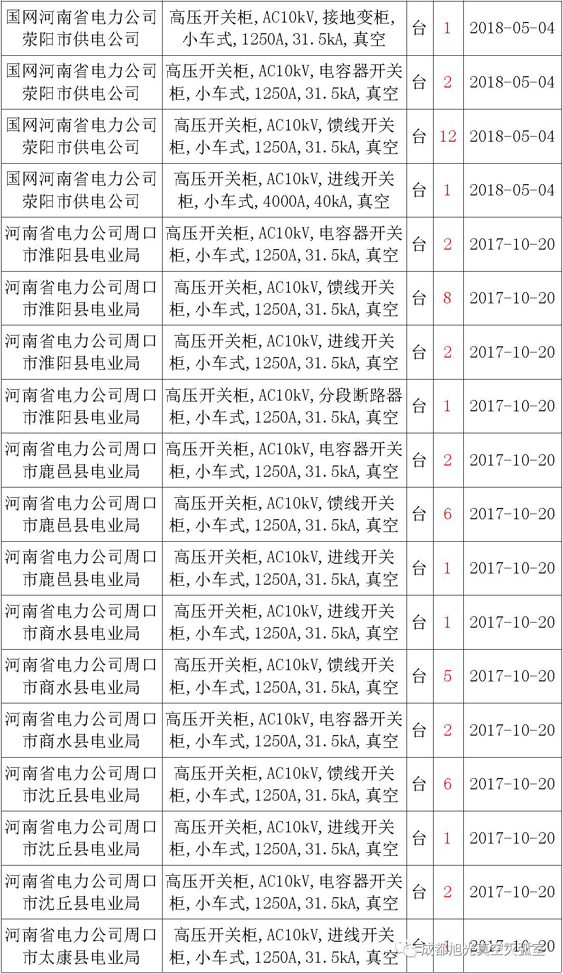 av在线视屏一区二区 17年来国家电网第二次35kV开关柜 10kV开关柜1输变电工程第四高压断路器误动原因及处理
