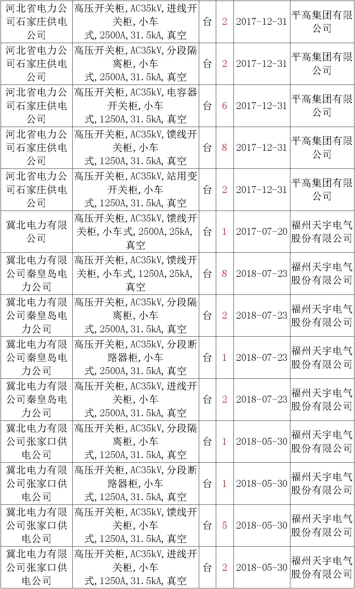 av在线视屏一区二区 17年来国家电网第二次35kV开关柜 10kV开关柜1输变电工程第四高压断路器误动原因及处理