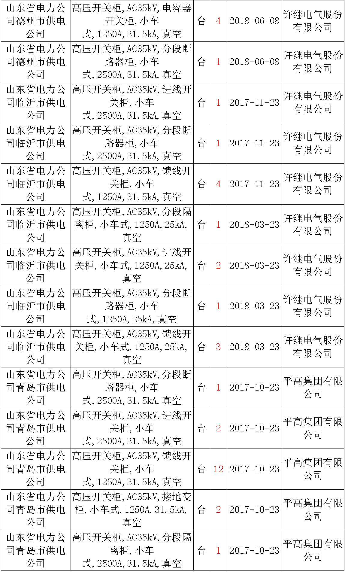 av在线视屏一区二区 17年来国家电网第二次35kV开关柜 10kV开关柜1输变电工程第四高压断路器误动原因及处理