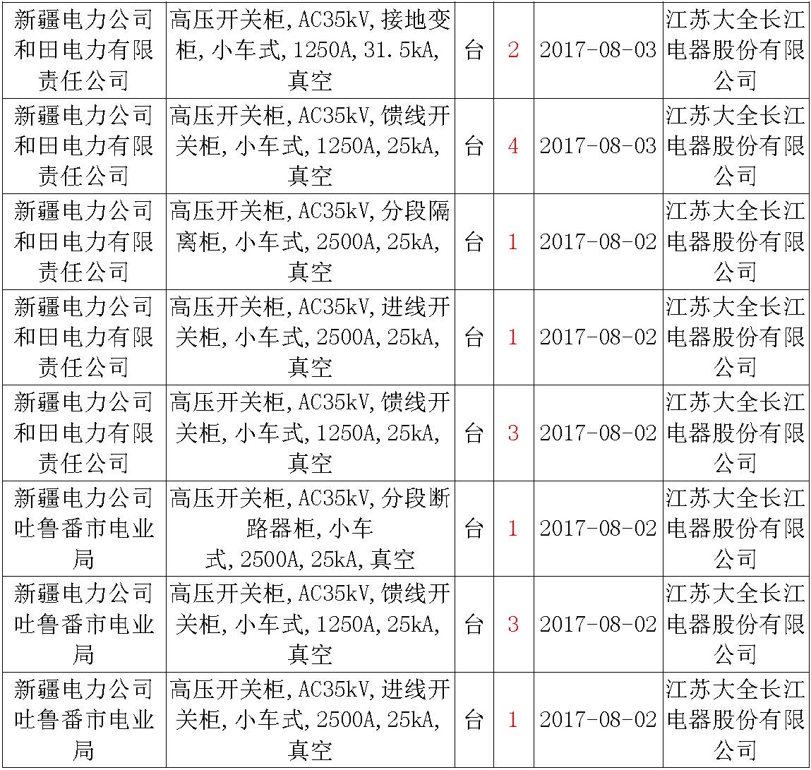 av在线视屏一区二区 17年来国家电网第二次35kV开关柜 10kV开关柜1输变电工程第四高压断路器误动原因及处理
