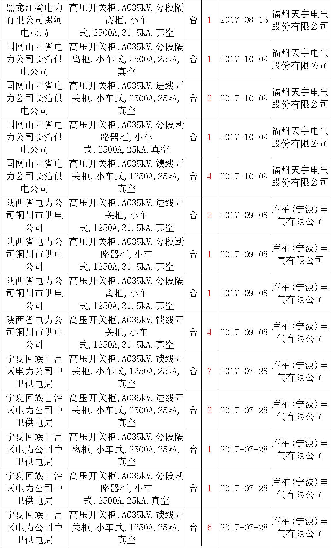 av在线视屏一区二区 17年来国家电网第二次35kV开关柜 10kV开关柜1输变电工程第四高压断路器误动原因及处理