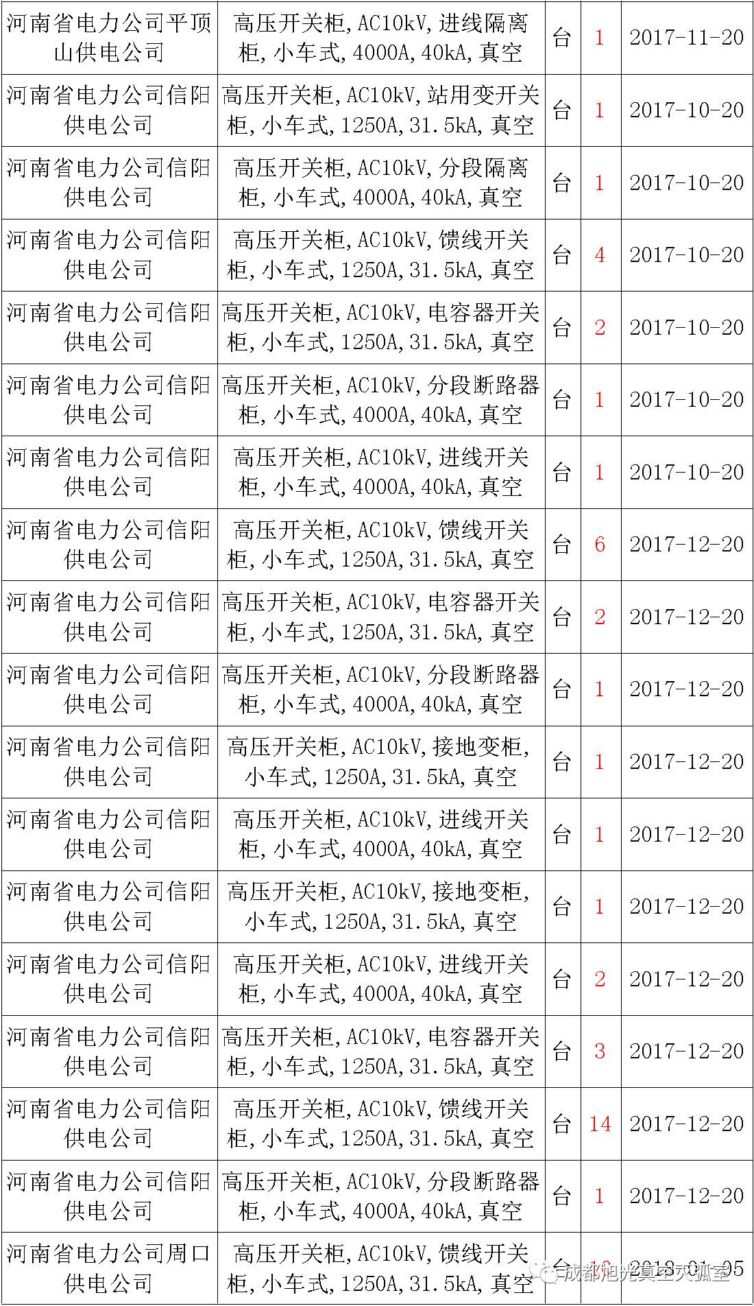 av在线视屏一区二区 17年来国家电网第二次35kV开关柜 10kV开关柜1输变电工程第四高压断路器误动原因及处理